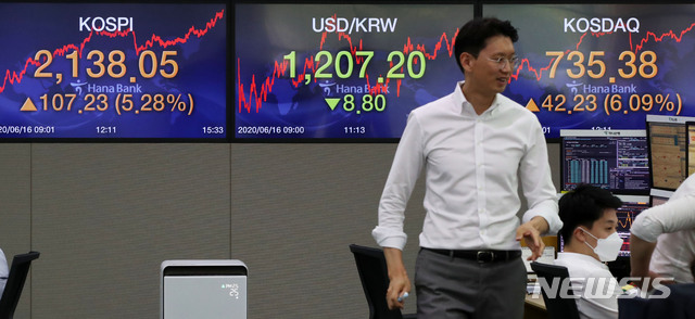 [서울=뉴시스] 고범준 기자 = 코스피 지수가 전 거래일 대비 107.23포인트(5.28%) 오른 2,138.05, 코스닥 지수는 전 거래일 대비 42.23포인트(6.09%) 오른 735.38에 장을 마감한 16일 오후 서울 중구 하나은행 딜링룸에서 딜러들이 업무를 보고 있다. 이날 원·달러 환율은 전 거래일보다 8.8원 내린 달러당 1,207.2원에 마감했다. 2020.06.16. bjko@newsis.com