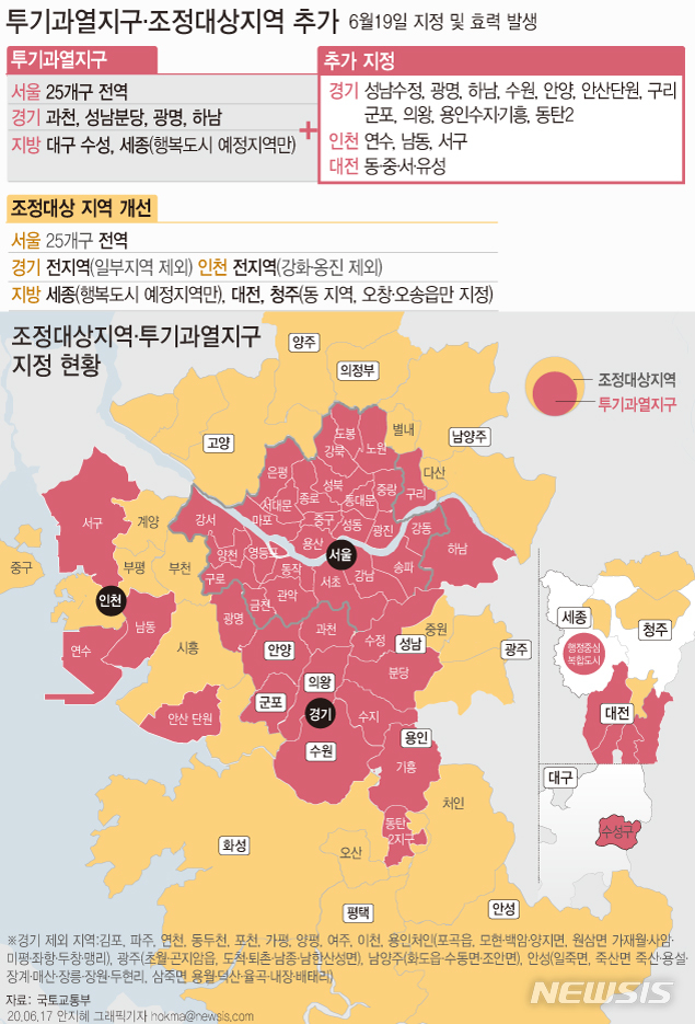 [서울=뉴시스] 정부는 수도권 내 비규제 지역 대부분을 조정대상지역으로 지정하기로 했다. 일부 지역을 제외한 경기 전 지역과 인천 전 지역이 이번에 새로 조정대상지역으로 지정됐다. (그래픽=안지혜 기자)  hokma@newsis.com