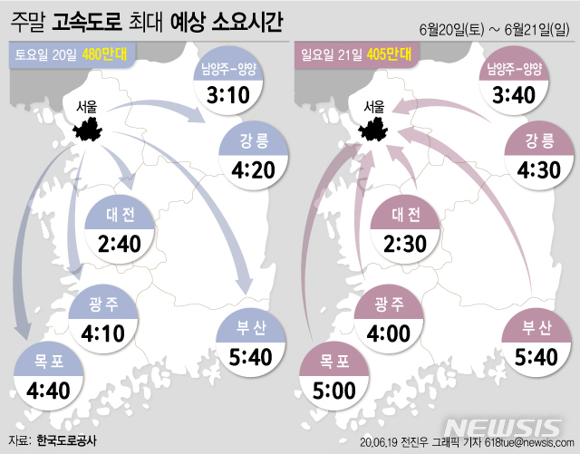 [서울=뉴시스]한국도로공사는 이번 주말 맑은 날씨가 예상되는 가운데, 고속도로 교통상황은 ‘혼잡’한 수준으로 지난 주말에 비해서 정체가 증가할 것으로 예상했다. (그래픽=전진우 기자) 618tue@newsis.com