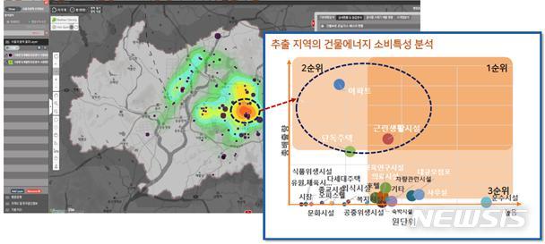 [서울=뉴시스] 건물 유형별 에너지 소비특성 분석 예시. (사진=서울시 제공) 2020.06.20.photo@newsis.com 