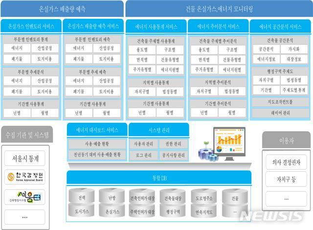[서울=뉴시스] 서울시 온실가스 모니터링 시스템 예시. (사진=서울시 제공) 2020.06.20.photo@newsis.com 