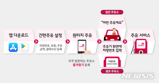 SK에너지, 주유소 중심 차량 통합관리 플랫폼 '머핀' 도입 