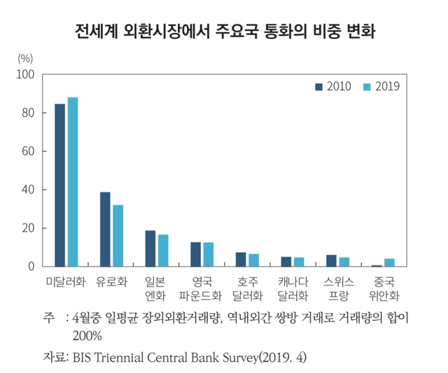 (출처: 자본시장연구원)