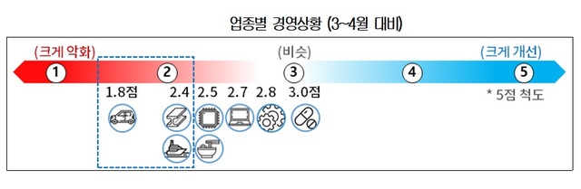 [서울=뉴시스] 자료=대한상의 제공