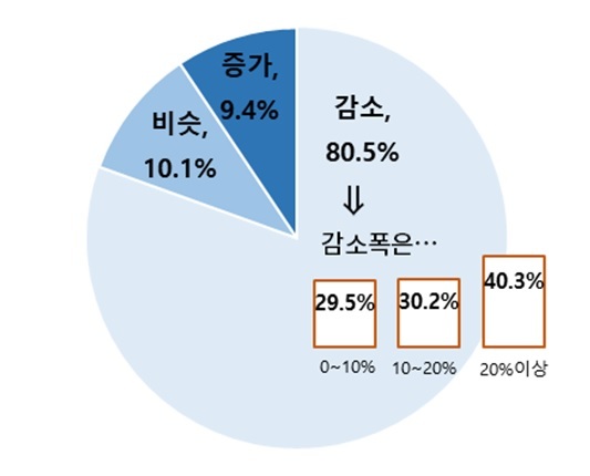 [서울=뉴시스] 자료=대한상의 제공