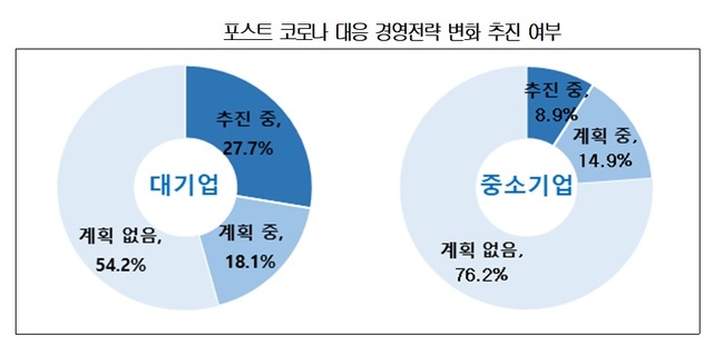 [서울=뉴시스] 자료=대한상의 제공