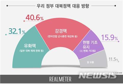 [서울=뉴시스]그래픽 제공 = 리얼미터