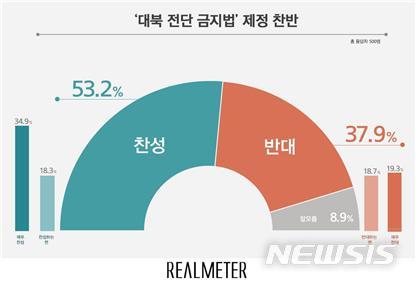 [서울=뉴시스]그래픽 제공 = 리얼미터