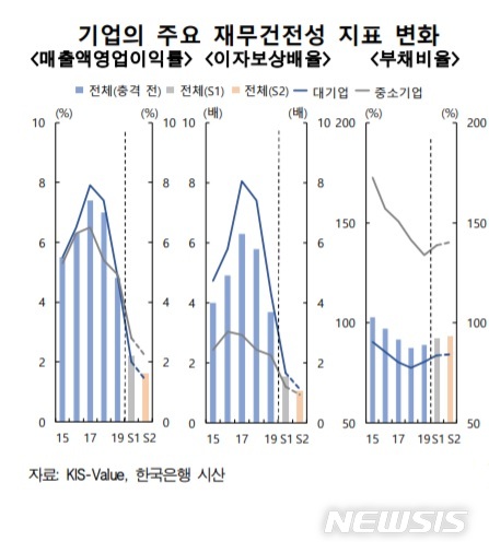 '코로나 충격' 지속시…76만 적자가구 1년 못 버틴다(종합)