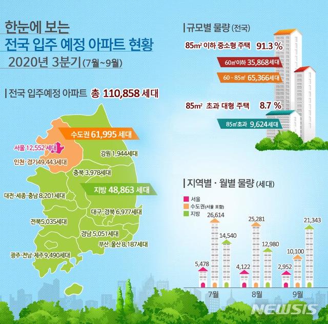 [서울=뉴시스](그래픽 = 국토부 제공)