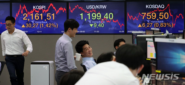[서울=뉴시스] 고범준 기자 = 코스피 지수가 전 거래일 대비 30.27포인트(1.42%) 오른 2,161.51, 코스닥 지수는 전 거래일 대비 6.27포인트(0.83%) 오른 759.50으로 장을 마감한 24일 오후 서울 중구 하나은행 딜링룸에서 딜러들이 업무를 보고 있다. 이날 원·달러 환율은 전 거래일보다 9.4원 내린 달러당 1,199.4원에 마감했다. 2020.06.24.&nbsp;&nbsp; bjko@newsis.com