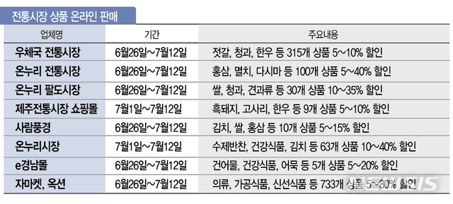 [서울=뉴시스] 