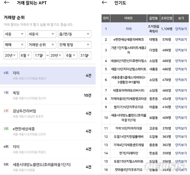 [세종=뉴시스]아파트 실거래량과 조회 정보를 제공하는 ‘아실’이 공개한 자료