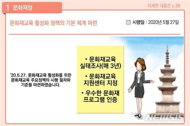 [서울=뉴시스] 문화재청 관련 하반기 달라지는 제도.(그래픽=문화재청 제공) 2020.6.29 photo@newsis.com