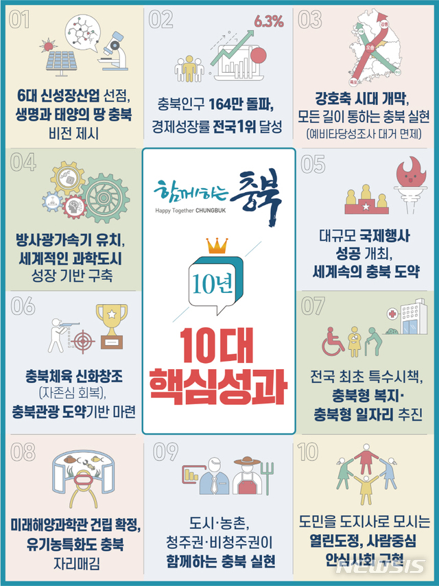 [청주=뉴시스]함께하는 충북 10년, 10대 핵심 성과. (사진=충북도 제공) photo@newsis.com 
