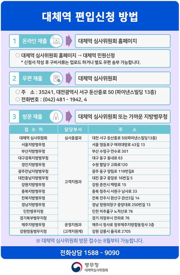 [서울=뉴시스] 대체역 편입신청 방법. 2020.06.30. (표=병무청 제공)