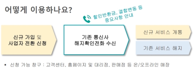 (출처: 방송통신위원회)