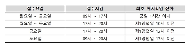 (출처: 방송통신위원회) 