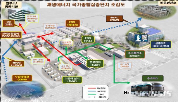 [전주=뉴시스] 새만금 재생에너지 국가종합실증단지 조감도.