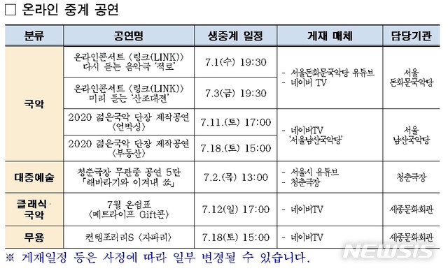 [서울=뉴시스] 서울시 7월 온라인 문화예술프로그램 목록. (표=서울시 제공) 2020.07.01. photo@newsis.com 