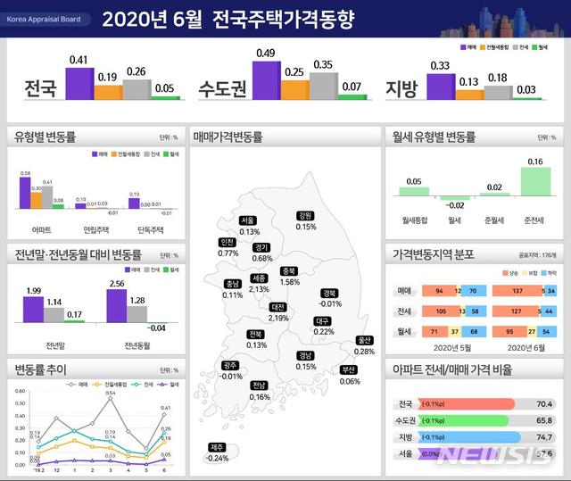 [서울=뉴시스](그래픽 = 감정원 제공)