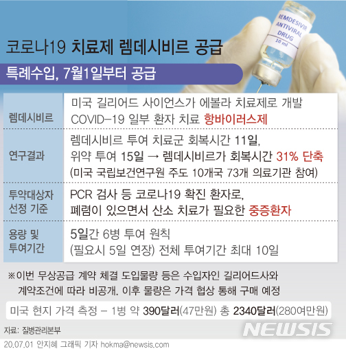 [서울=뉴시스]렘데시비르는 미국 제약회사 길리어드사이언스의 항바이러스제로 체내에 침투한 바이러스의 유전 물질 복제를 막는 방식으로 바이러스를 억제한다. 애초 에볼라 치료제로 개발, 효능을 입증하지 못하다가 최근 코로나19 환자 대상 임상 시험에서 긍정적인 결과가 보고된 바 있다. (그래픽=안지혜 기자)&nbsp; hokma@newsis.com 