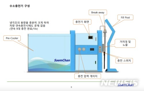 [서울=뉴시스] (사진=샘찬에너지 제공)