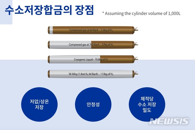 [서울=뉴시스] (사진=원일티엔아이 제공)