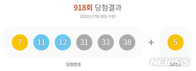 [서울=뉴시스]4일 발표된 제918회 로또 추첨 결과. 2020.07.04. photo@newsis.com (사진=동행복권 홈페이지)