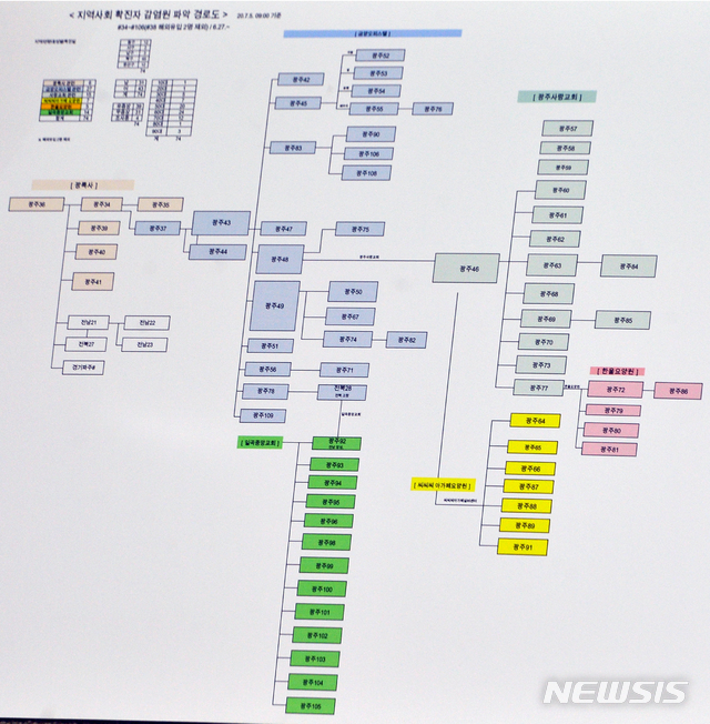 [광주=뉴시스] 광주지역 코로나19 감염 경로도. photo@newsis.com