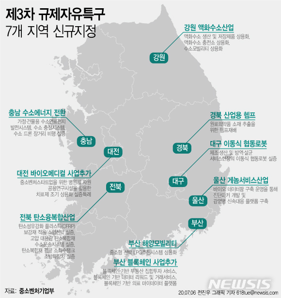 [서울=뉴시스]6일 정부는 7개 특구를 신규 지정하고 기존 지정된 2개 특구의 실증사업을 추가했다. (그래픽=전진우 기자) 618tue@newsis.com