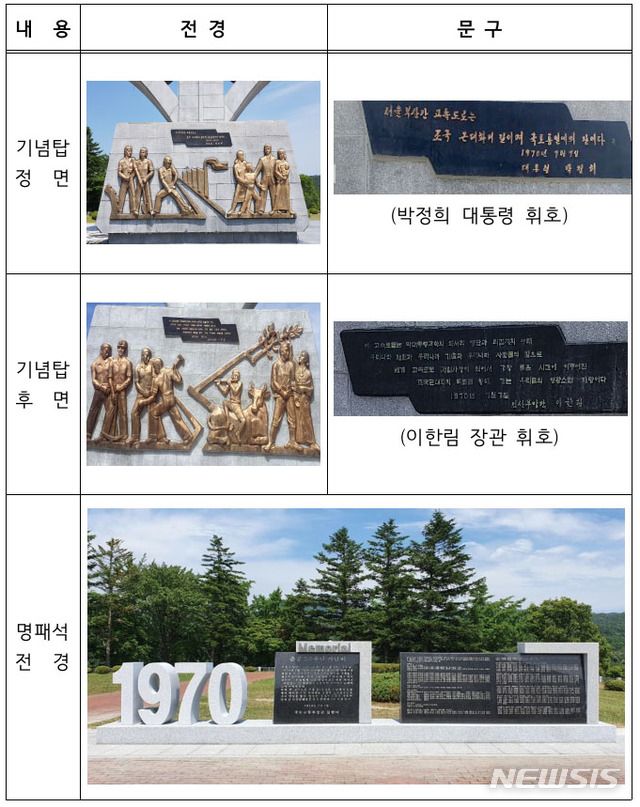 경부고속도로 50년 기념비 이름 논란…도공 "대통령 등재 사례 없어"