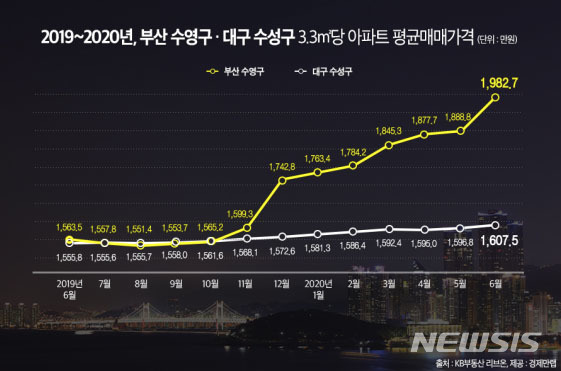 [서울=뉴시스] 