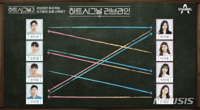[서울=뉴시스] 채널A 하트시그널. (사진 = '하트시그널' 캡처) 2020.07.09. photo@newsis.com