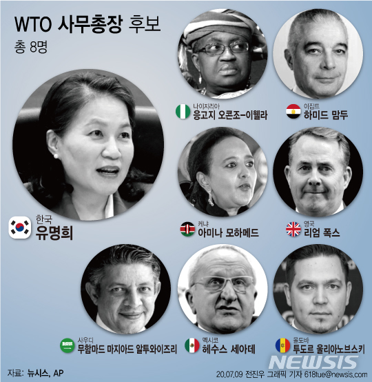 [서울=뉴시스] 유명희 산업통상자원부 통상교섭본부장이 세계무역기구(WTO) 사무총장 선거 2라운드에 진출한다. WTO는 18일(현지시간) 사무총장 선거에 출사표를 던진 8명의 후보 중 멕시코의 헤수스 세아데, 이집트의 하미드 맘두, 몰도바의 투도르 울리아노브스키 등 3명의 탈락을 발표할 예정이다. (그래픽=전진우 기자) 618tue@newsis.com