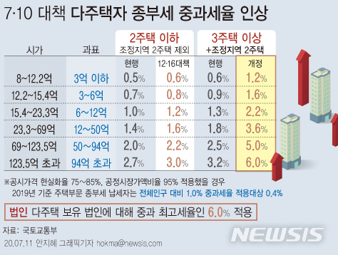 포털 실검에 등장한 '조세저항 국민운동'…무슨 이유?