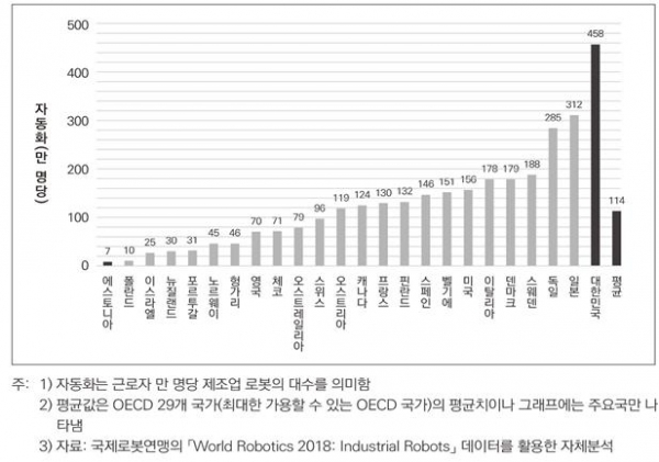 [서울=뉴시스] 자료 파이터치연구원