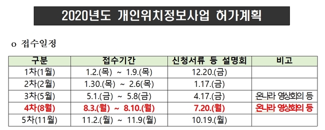 (출처: 방송통신위원회)