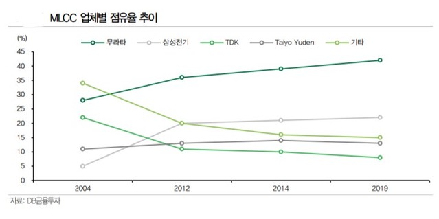 이재용 "선두에서 혁신"...부산 삼성전기 '전장용 MLCC' 현장 점검(종합)