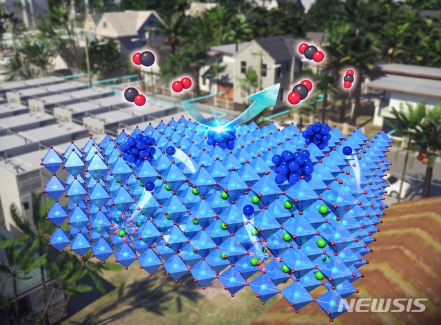 [포항=뉴시스] 강진구 기자 = 포스텍(총장 김무환)은 화학공학과 한정우 교수, 박사과정 김경학씨 연구팀이 KAIST 정우철 교수팀, GIST 김봉중 교수팀과의 공동연구를 통해 신재생에너지와 휴대용 연료전지, 촉매 등에 사용되는 나노입자를 만들기 위한 엑솔루션 현상을 제어하는 방법을 규명했다고 14일 밝혔다.사진은 연구 관련 그림.(사진=포스텍 제공) 2020.07.14. photo@newsis.com