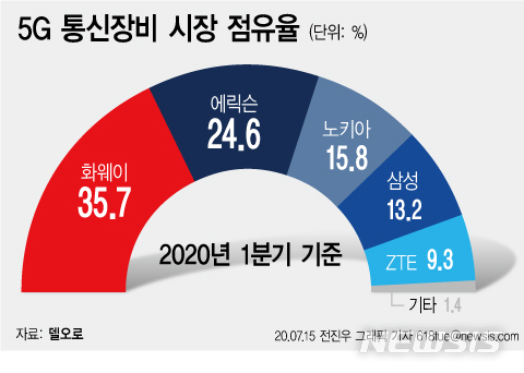 [서울=뉴시스]