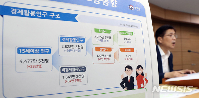 [세종=뉴시스]강종민 기자 = 정동명 통계청 사회통계국장이 15일 오전 정부세종청사에서 2020년 6월 고용동향을 발표하고 있다. 지난달 취업자 수는 전년동월 대비 35만 2000명 감소한 것으로 나타났다. 2020.07.15.&nbsp;&nbsp;&nbsp; ppkjm@newsis.com