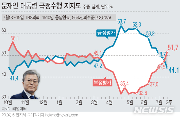[서울=뉴시스] 