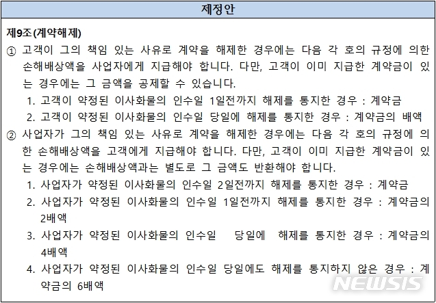 [세종=뉴시스] 공정거래위원회 국제 이사 화물 표준 약관 중 계약 해제 시 위약금 관련 규정. 사업자 귀책인 경우 많게는 계약금의 6배에 이르는 위약금을 배상해야 한다. (자료=공정위 제공)