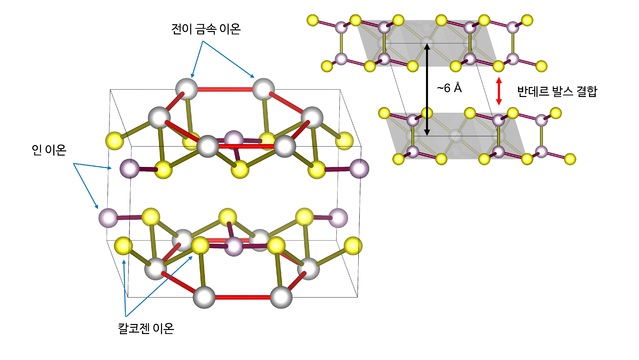 [서울=뉴시스] 덩치삼황화린니켈의 결정 구조.