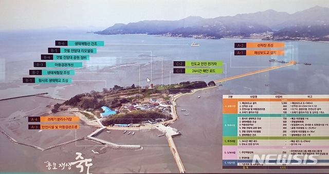 죽도항 조감도.