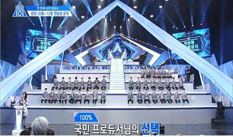 [서울=뉴시스] '프로듀스' 시리즈. 2020.07.22 (사진 = 엠넷 캡처) photo@newsis.com       