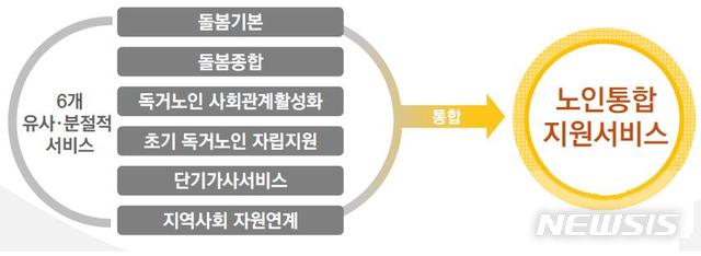  [부산=뉴시스] 허상천 기자 = 부산시는 보건복지부 주관 ‘2020년 노인맞춤돌봄서비스 우수프로그램·영상 공모전’에서 프로그램과 영상 부문에서 각각 우수상을 수상했다고 24일 밝혔다.2020.07.24. (그래픽 = 부산시 제공) photo@newsis.com