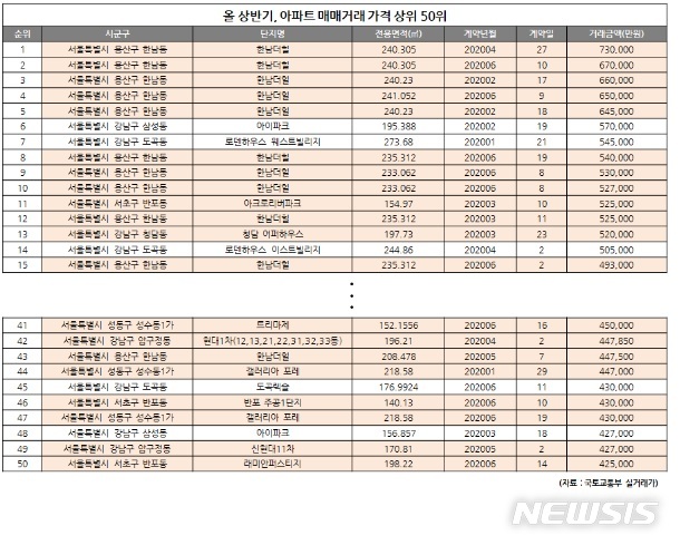 [서울=뉴시스] 