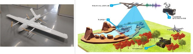 [서울=뉴시스] 감시정찰용 수직이착륙 드론 (고정익). 2020.07.25. (사진=방위사업청 제공)